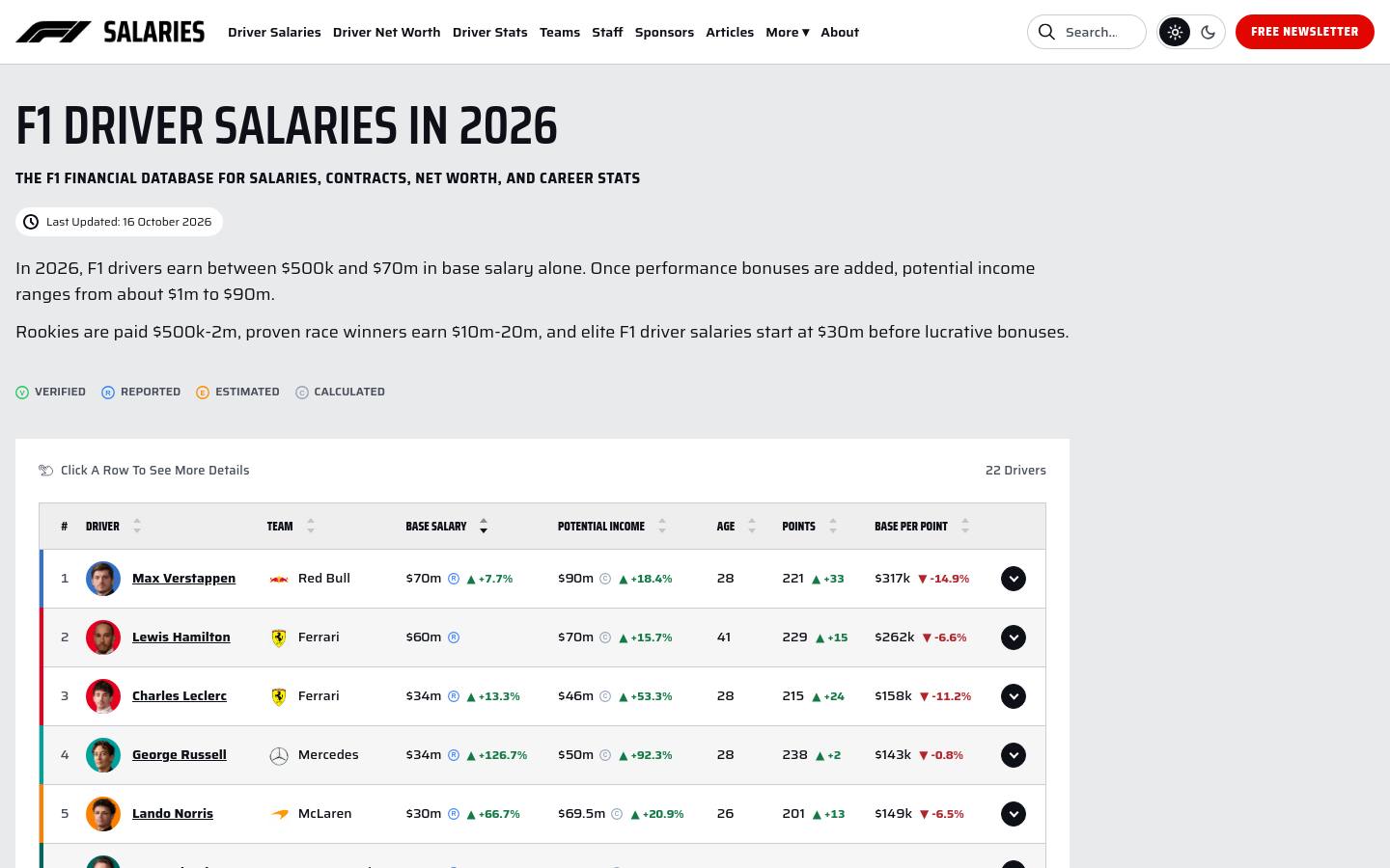 F1 Salaries homepage