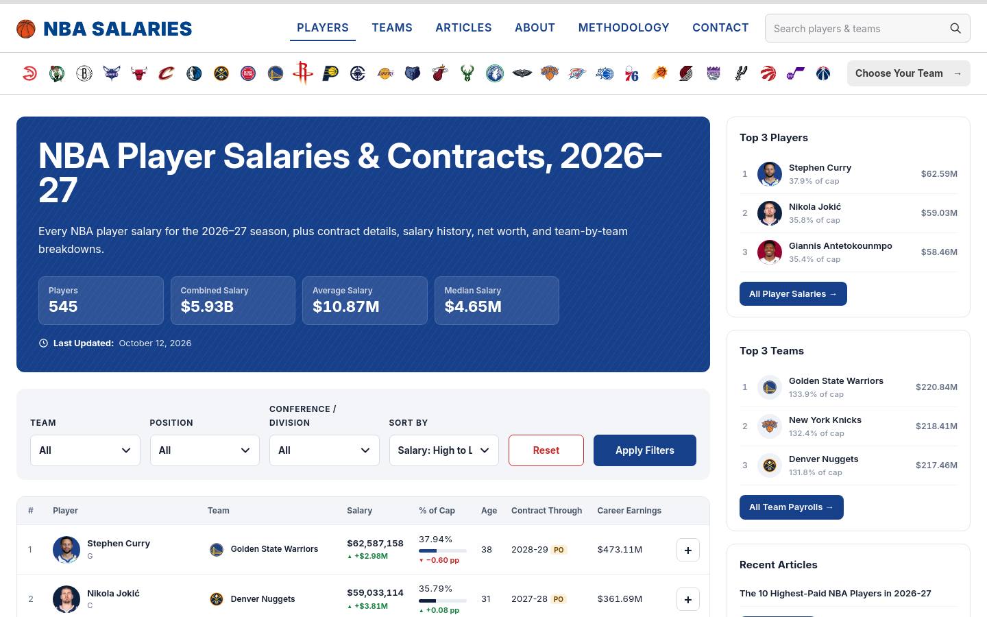 NBA Salaries homepage